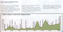 Fietsgids Sultans Trail deel 2: Belgrado - Sofia - Istanbul | Pirola