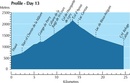 Wandelgids GR10 trail, Pyrenees - Pyreneeen | Cicerone